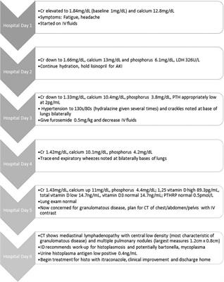 Case report: Histoplasmosis presenting as asymptomatic hypercalcemia detected on routine laboratory testing in a pediatric kidney transplant recipient